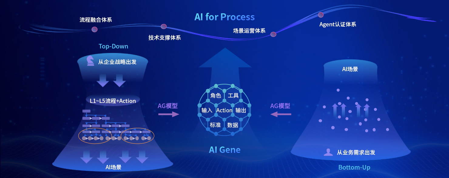 中国·88858cc永利(股份)有限公司-官方网站